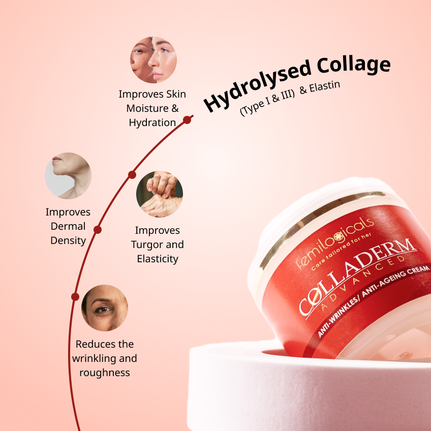 Colladerm Anti-Aging Cream with ECM matrix, Retinyl Complex & Squalane