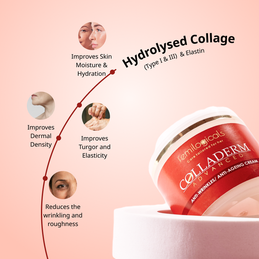 Colladerm Anti-Aging Cream with ECM matrix, Retinyl Complex & Squalane