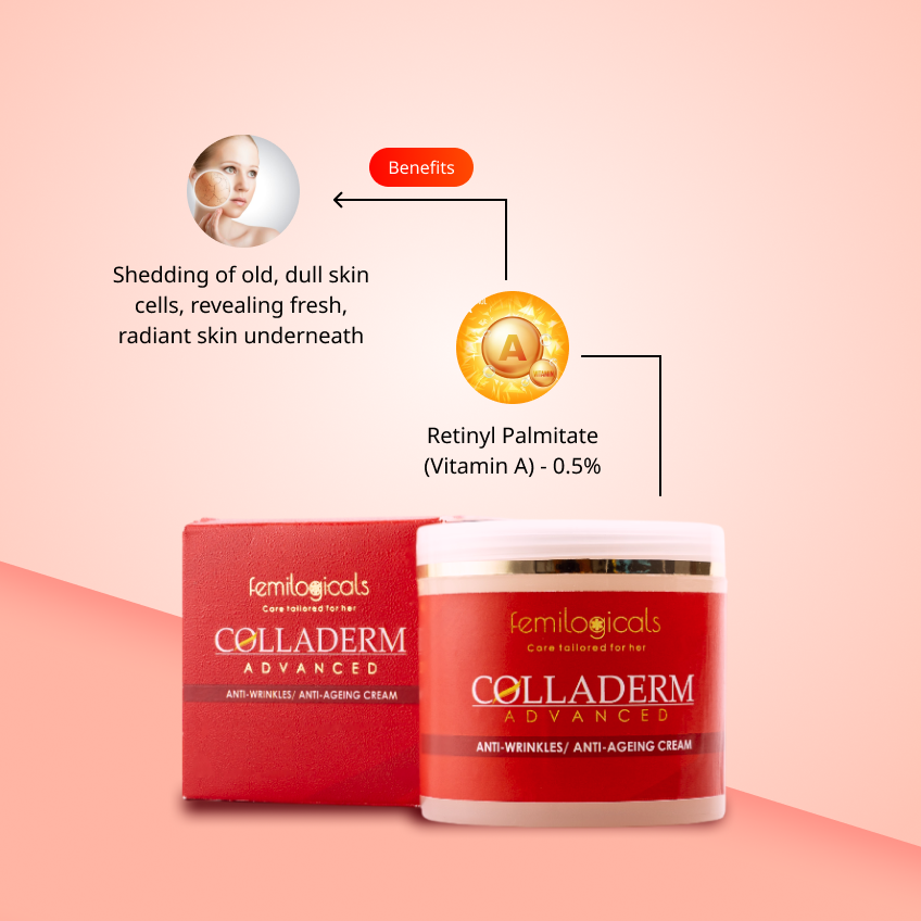 Colladerm Anti-Aging Cream with ECM matrix, Retinyl Complex & Squalane