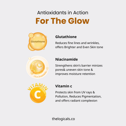 2% Glutathione Soap with Niacinamide & Vitamin C TheLogicals.co 2% Glutathione Soap with Niacinamide & Vitamin C TheLogicals.co