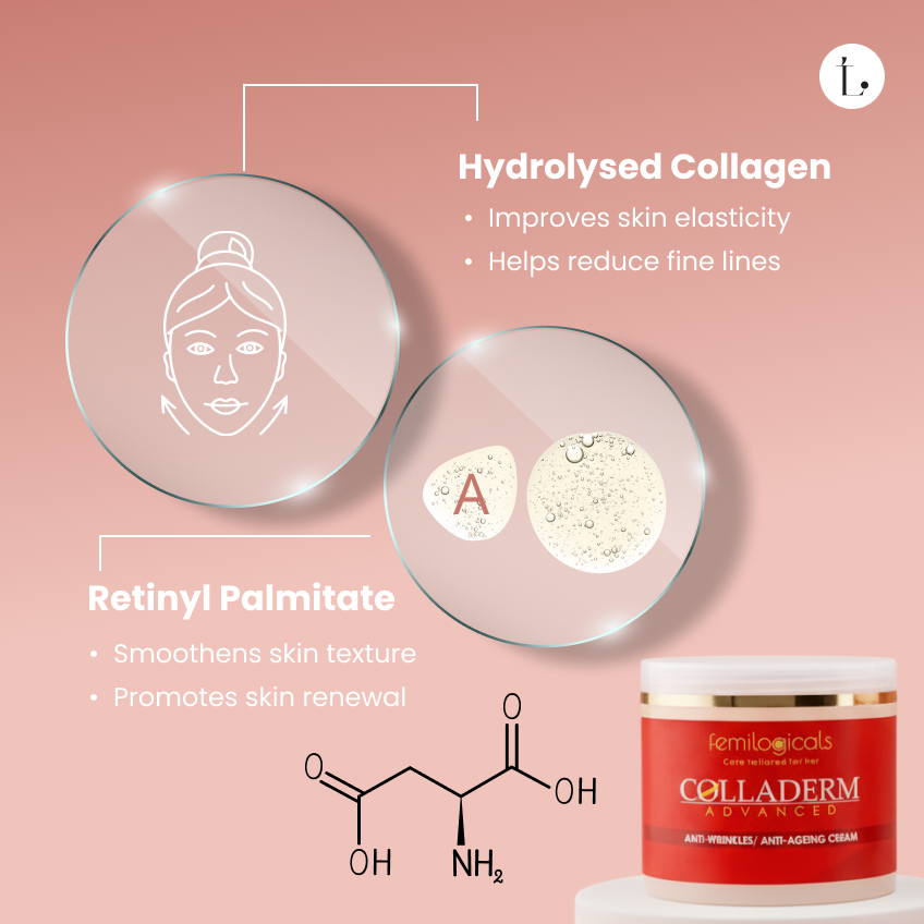 Advanced Firming & Anti Ageing