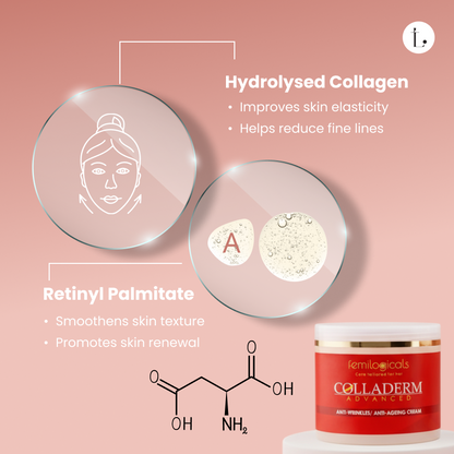 Advanced Firming & Anti Ageing